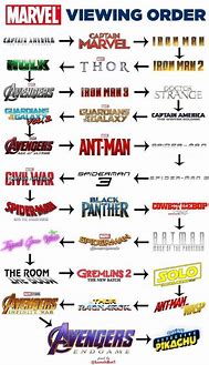 Image result for Marvel Movies in Viewing Order