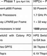 Image result for Phase 1 vs Phaase 2