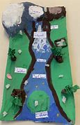 Image result for Model of a River System