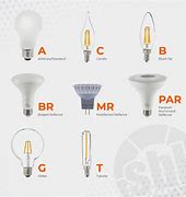 Image result for Bulb Size Chart