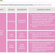 Image result for Investment Banking Organisation Structure