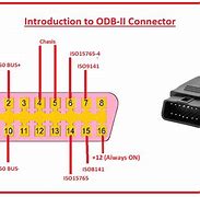 Image result for OBD2 ELM327 Pinout