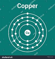 Image result for Atomic Structure of Copper Atom