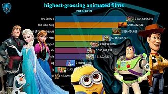 Image result for Gross Animations