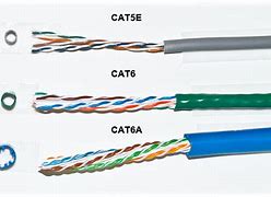 Image result for Category 3 Cable