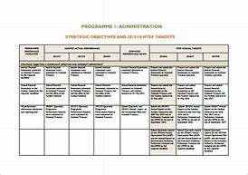 Image result for Operational Plan Template Word