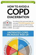 Image result for COPD Infographic