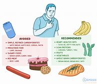 Image result for Dieta Cardiogenica