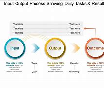 Image result for Input and Output with Daily Activity