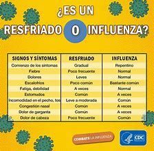 Image result for Influenza A Sintomas