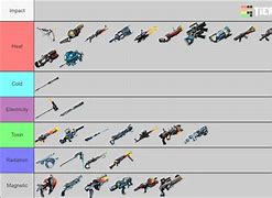 Image result for All Kuva Weapons