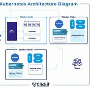 Image result for BOG-POD Diagram