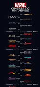 Image result for Broken Timeline Marvel