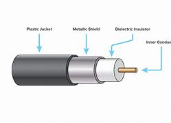 Image result for Coax Cable for Internet