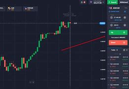 Image result for Binary Option Charts