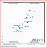 Image result for Gartner Siem