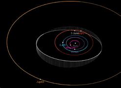 Image result for Juno Asteroid