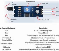 Image result for Ir Sensor Technology HD Images