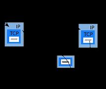 Image result for IP Spoofing Iot