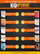 Image result for Famous Business Books