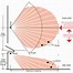 Image result for Passive Infrared Radiation Sensor