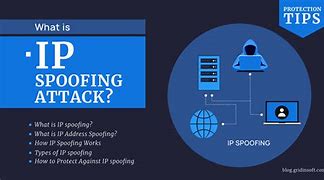 Image result for What Is IP Spoofing