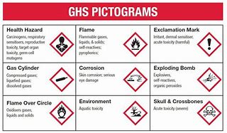 Image result for Pictogramme Laboratoire