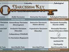 Image result for Printable Narcissist Test