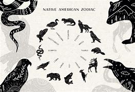 Image result for Spirit Animals for Zodiac Signs