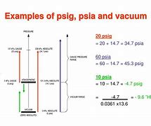 Image result for PSiG Combinaison