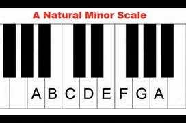 Image result for Minor Scale