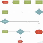 Image result for State Flow Diagram