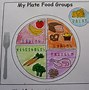 Image result for 7 Food Groups