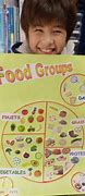 Image result for 7 Food Groups