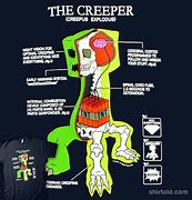 Image result for Define Creepers