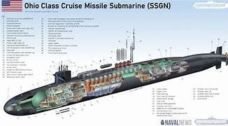 Image result for Nuclear Submarine Cross Section