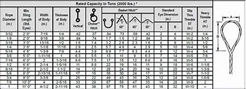 Image result for Wire Rope Cable Size Chart