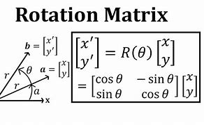 Image result for Rotation Matrix 2X2