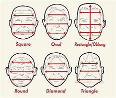 Image result for Different Face Shapes Male