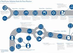 Image result for Workflow Diagram Template PowerPoint