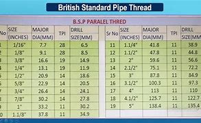 Image result for BSP Thread Dimensions Chart