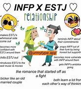 Image result for INTP X Estj