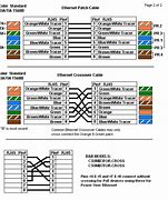 Image result for Ethernet Crossover Cable