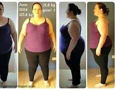 Image result for 68 Kilos to Pounds