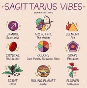 Image result for Sagittarius Season