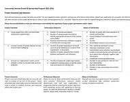 Image result for RFU Risk Assessment Template