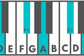 Image result for Dmaj9 Piano Chord