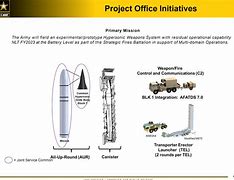 Image result for Lrhw Missile Launcher