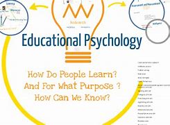 Image result for Educational Psychology Concept Map