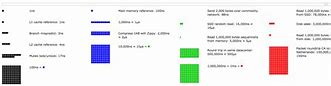 Image result for Latency Numbers